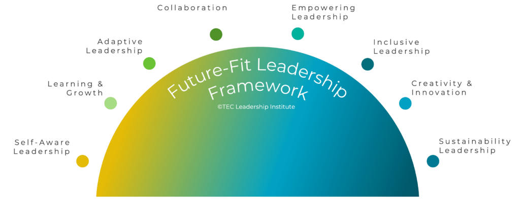 Future-Fit Leadership Framework