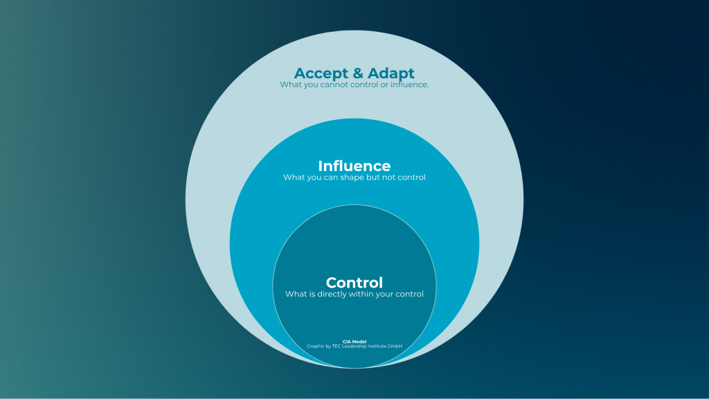Accept & Adapt What you cannot control or influence. Influence What you can shape but not control Control What is directly within your control The CIA Model: focus your energy where it counts.